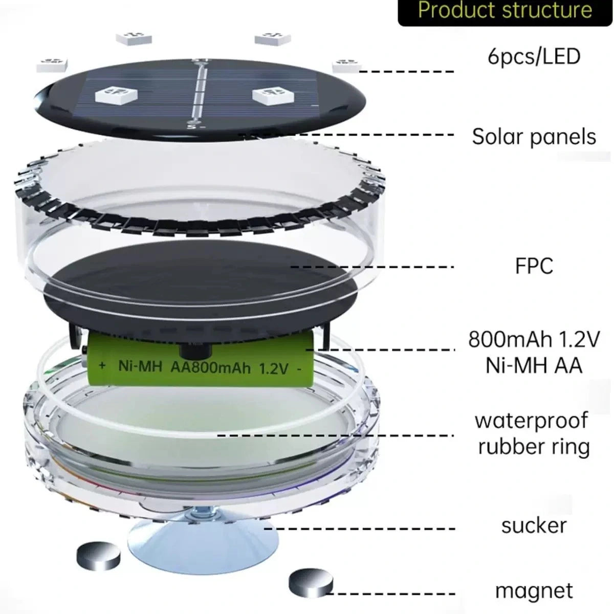 floating solar pool lights, stone pathway lighting